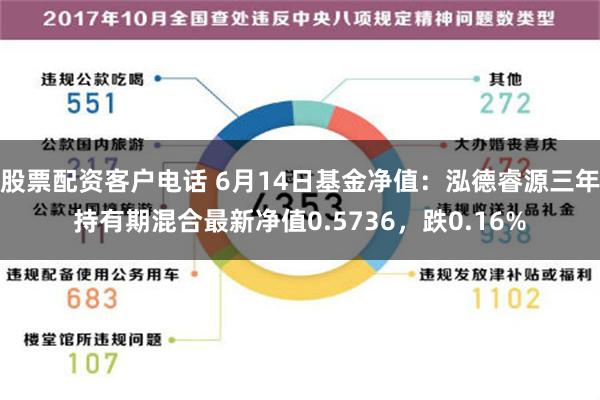 股票配资客户电话 6月14日基金净值：泓德睿源三年持有期混合最新净值0.5736，跌0.16%