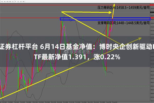 证券杠杆平台 6月14日基金净值：博时央企创新驱动ETF最新净值1.391，涨0.22%