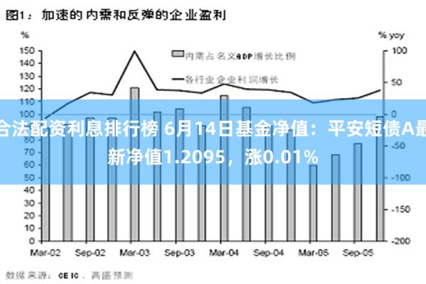 合法配资利息排行榜 6月14日基金净值：平安短债A最新净值1.2095，涨0.01%