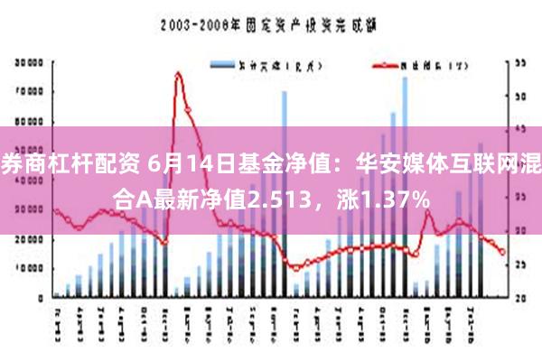 券商杠杆配资 6月14日基金净值：华安媒体互联网混合A最新净值2.513，涨1.37%