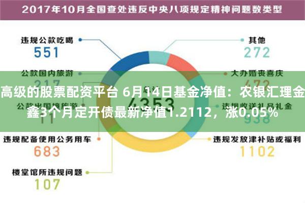 高级的股票配资平台 6月14日基金净值：农银汇理金鑫3个月定开债最新净值1.2112，涨0.05%