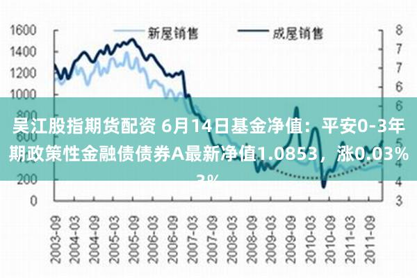 吴江股指期货配资 6月14日基金净值：平安0-3年期政策性金融债债券A最新净值1.0853，涨0.03%