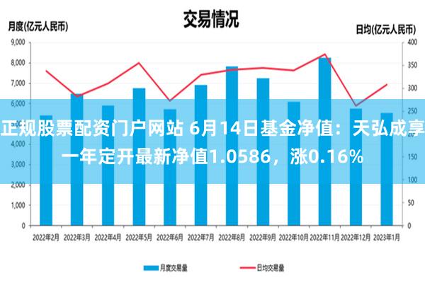 正规股票配资门户网站 6月14日基金净值：天弘成享一年定开最新净值1.0586，涨0.16%