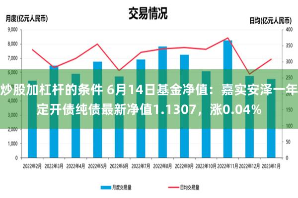 炒股加杠杆的条件 6月14日基金净值：嘉实安泽一年定开债纯债最新净值1.1307，涨0.04%