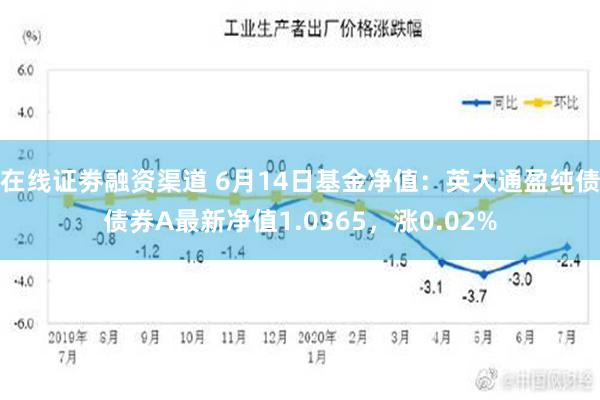 在线证劵融资渠道 6月14日基金净值：英大通盈纯债债券A最新净值1.0365，涨0.02%