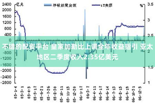 不错的配资平台 皇家加勒比上调全年收益指引 亚太地区二季度收入2.35亿美元