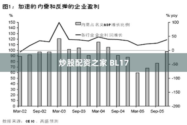 炒股配资之家 BL17