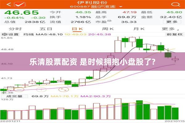 乐清股票配资 是时候拥抱小盘股了?