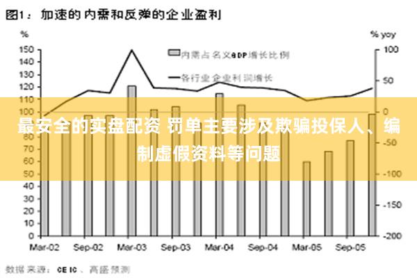 最安全的实盘配资 罚单主要涉及欺骗投保人、编制虚假资料等问题