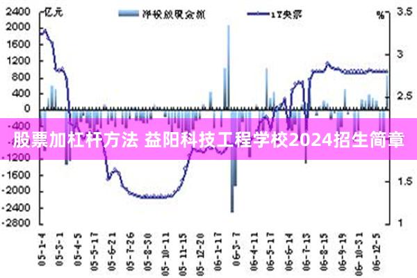 股票加杠杆方法 益阳科技工程学校2024招生简章