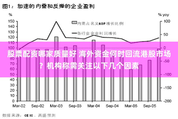 股票配资哪家质量好 海外资金何时回流港股市场？机构称需关注以下几个因素