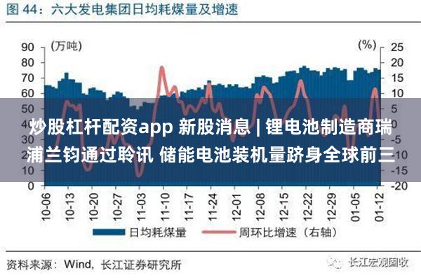 炒股杠杆配资app 新股消息 | 锂电池制造商瑞浦兰钧通过聆讯 储能电池装机量跻身全球前三