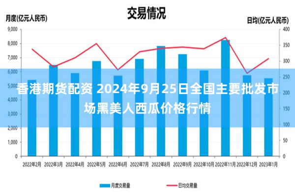 香港期货配资 2024年9月25日全国主要批发市场黑美人西瓜价格行情