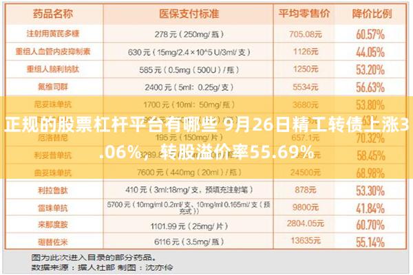 正规的股票杠杆平台有哪些 9月26日精工转债上涨3.06%，转股溢价率55.69%