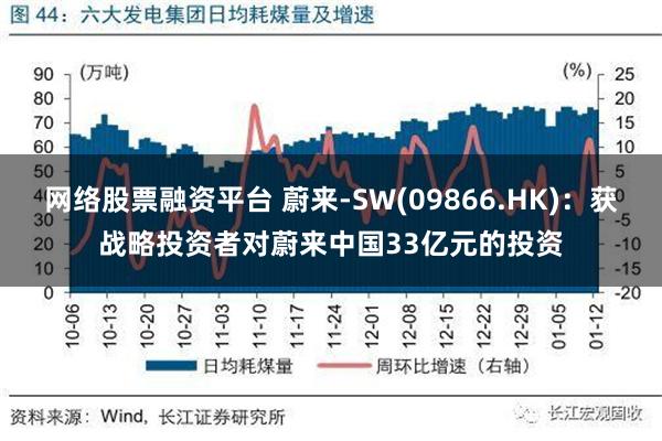 网络股票融资平台 蔚来-SW(09866.HK)：获战略投资者对蔚来中国33亿元的投资