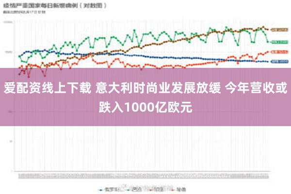 爱配资线上下载 意大利时尚业发展放缓 今年营收或跌入1000亿欧元