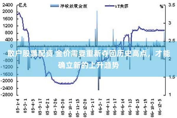 散户股票配资 金价需要重新夺回历史高点，才能确立新的上升趋势