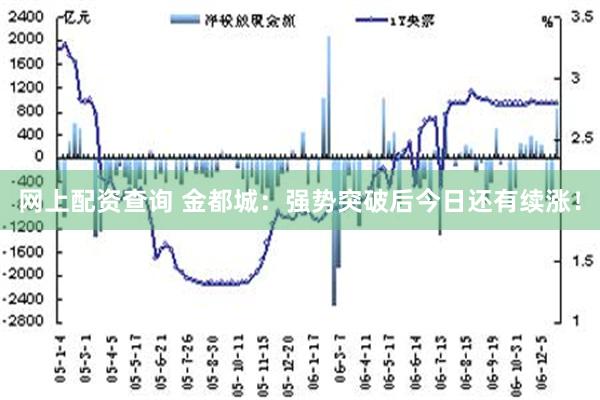 网上配资查询 金都城：强势突破后今日还有续涨！