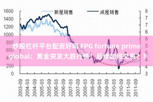 炒股杠杆平台配资好吗 FPG fortune prime global：黄金突发大跌行情！后续如何交易？？