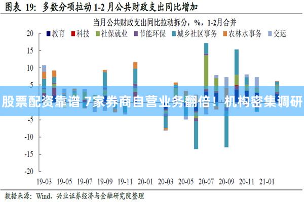 股票配资靠谱 7家券商自营业务翻倍！机构密集调研