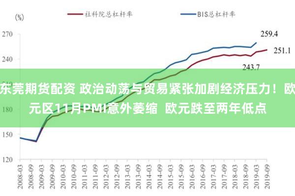 东莞期货配资 政治动荡与贸易紧张加剧经济压力！欧元区11月PMI意外萎缩  欧元跌至两年低点