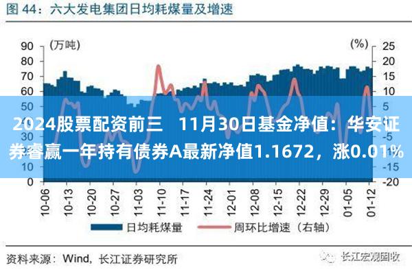 2024股票配资前三   11月30日基金净值：华安证券睿赢一年持有债券A最新净值1.1672，涨0.01%