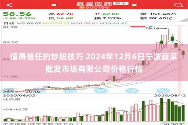 值得信任的炒股技巧 2024年12月6日宁波蔬菜批发市场有限公司价格行情