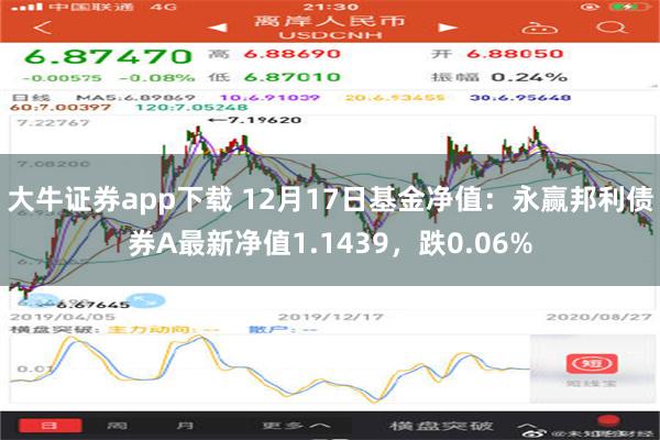 大牛证券app下载 12月17日基金净值：永赢邦利债券A最新净值1.1439，跌0.06%