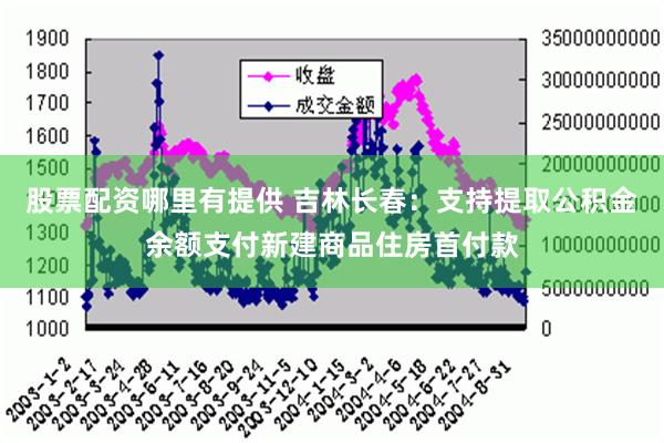 股票配资哪里有提供 吉林长春：支持提取公积金余额支付新建商品住房首付款